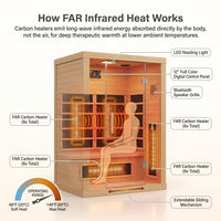 1 Person Extendable FAR Infrared Sauna for Home, Hemlock Wood Low EMF 6 Carbon Heaters Indoor Saunas with LED Lights, Bluetooth Speaker, Digital Control Panel, and Seating Bench — How It Works